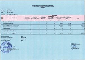 REKAPITULASI REALISASI BOSKIN TH 2025